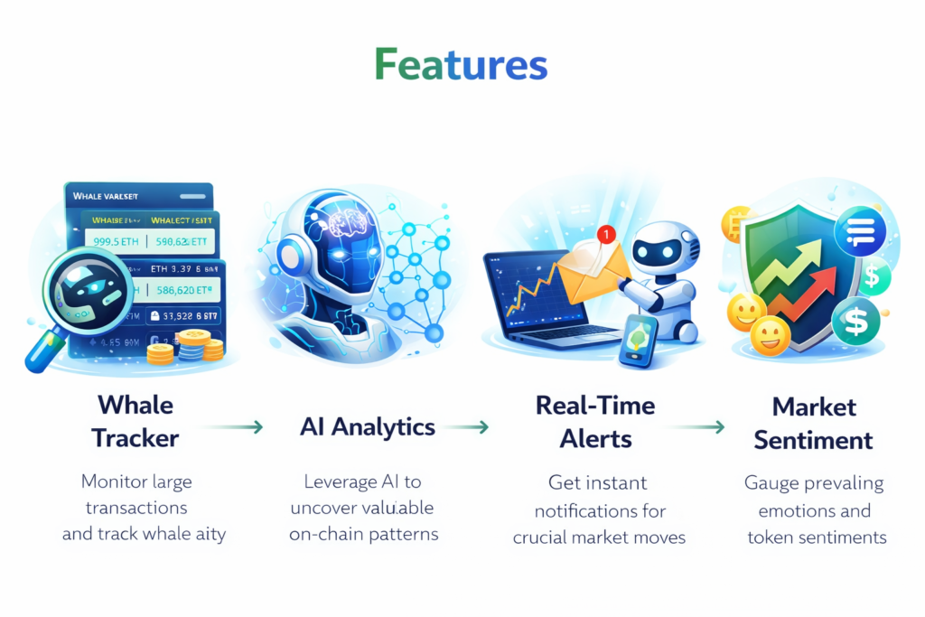 ZenChain AI features image showing whale tracking, AI-powered analytics, real-time crypto alerts, and market sentiment tools for faster on-chain research